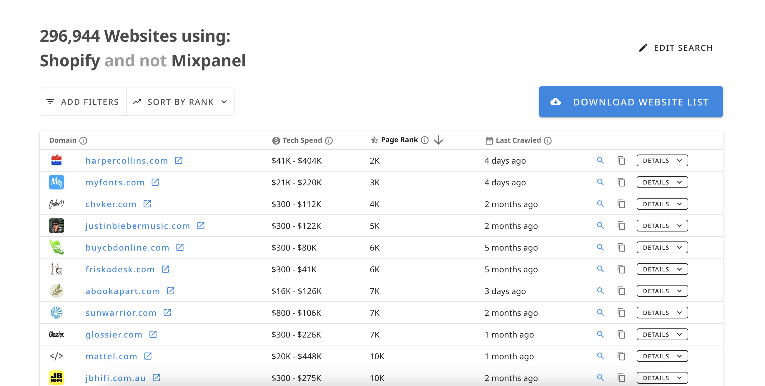 A screenshot of a report showing the total number of websites using Shopify
