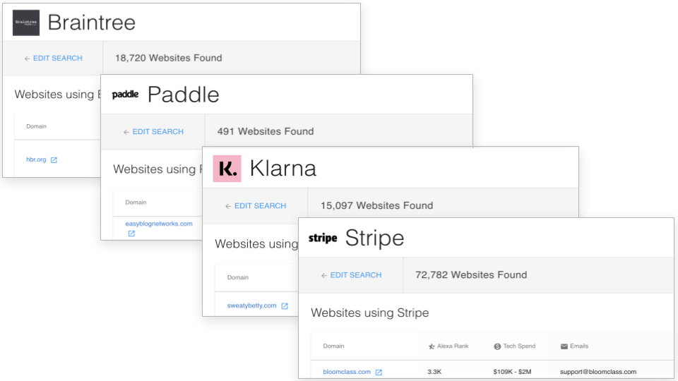 Example images of various payment provider reports and their total results